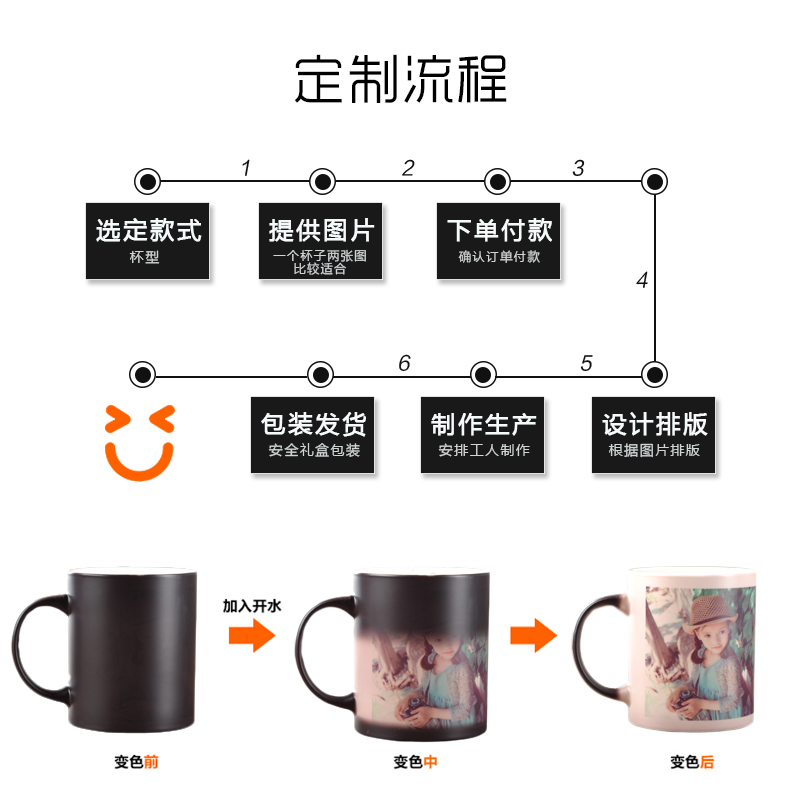 Hot water discoloration cup creative DIY move customization can be printed photos ceramic cup tide mark birthday gift