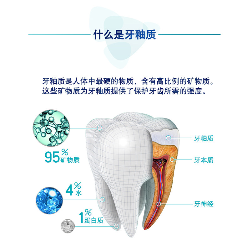 泰国进口 舒适达 多效护理牙膏套装 100g*4支 图4