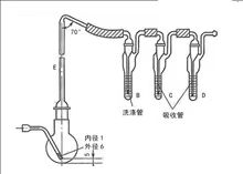7460甲氧基测定装置 甲氧基测定仪 药典标准 药企专用送胶管