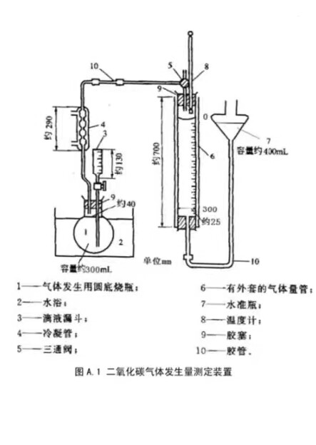 二氧化碳气体发生量测定装置 GB1886.245-2016食品添加剂膨松剂