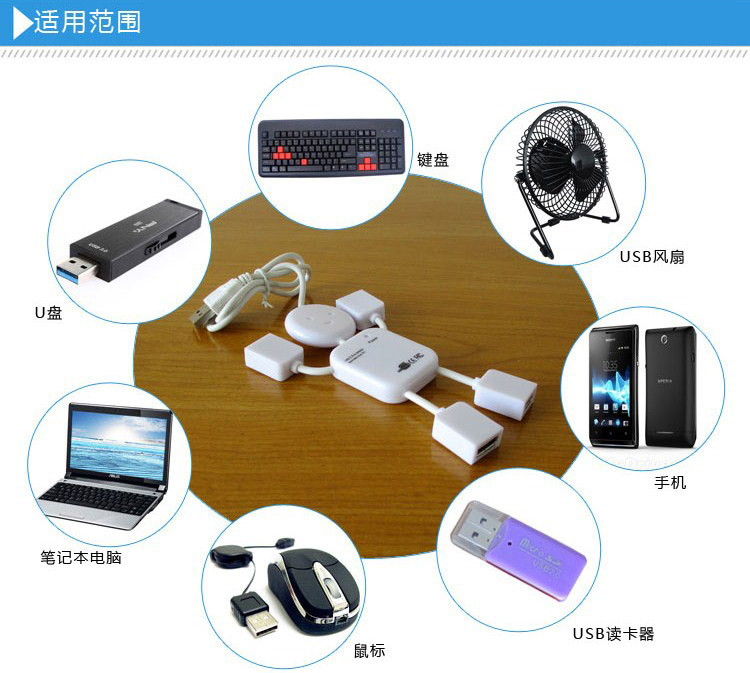 Concentrateur USB - Ref 364406 Image 8
