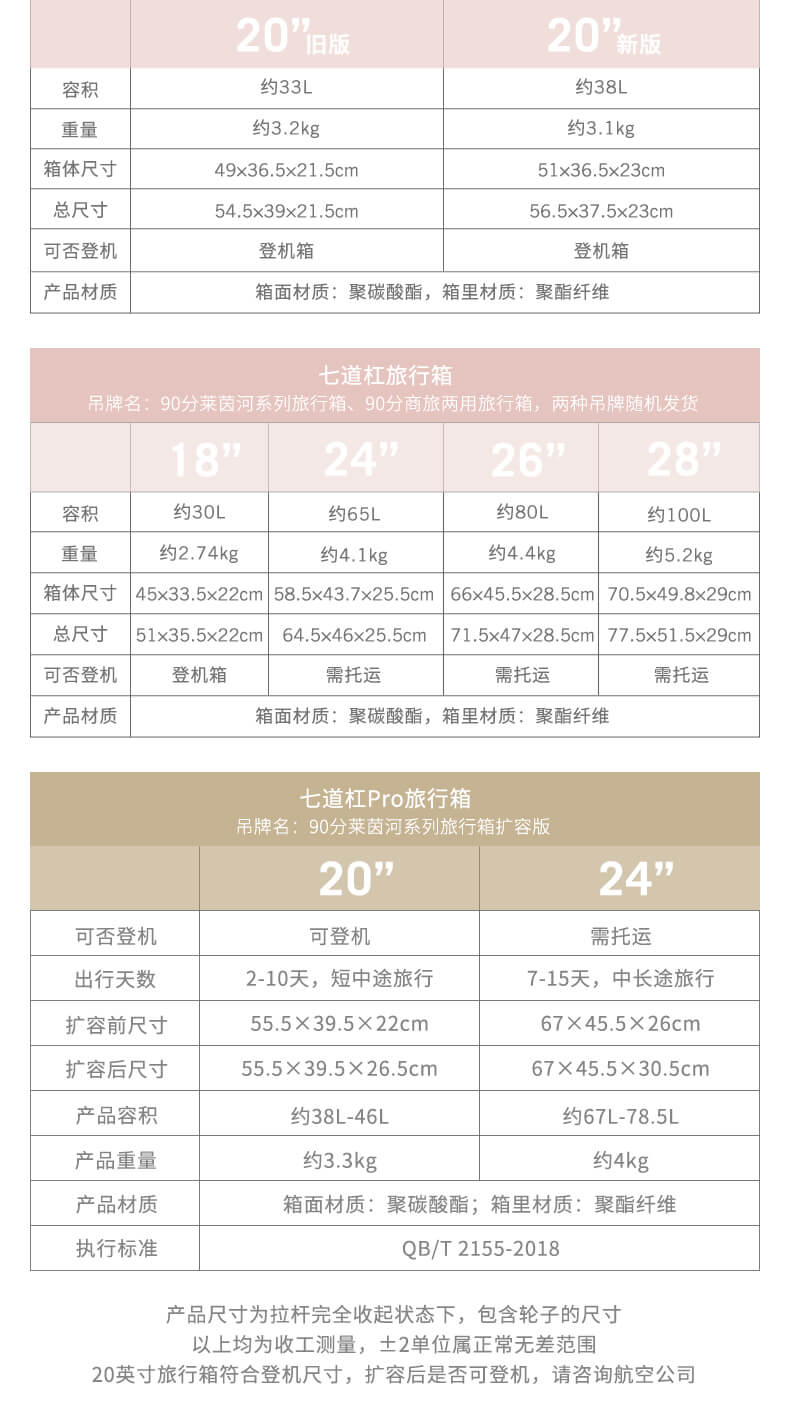 小米旗下 90分 七道杠 静音万向轮行李箱 20寸 图18