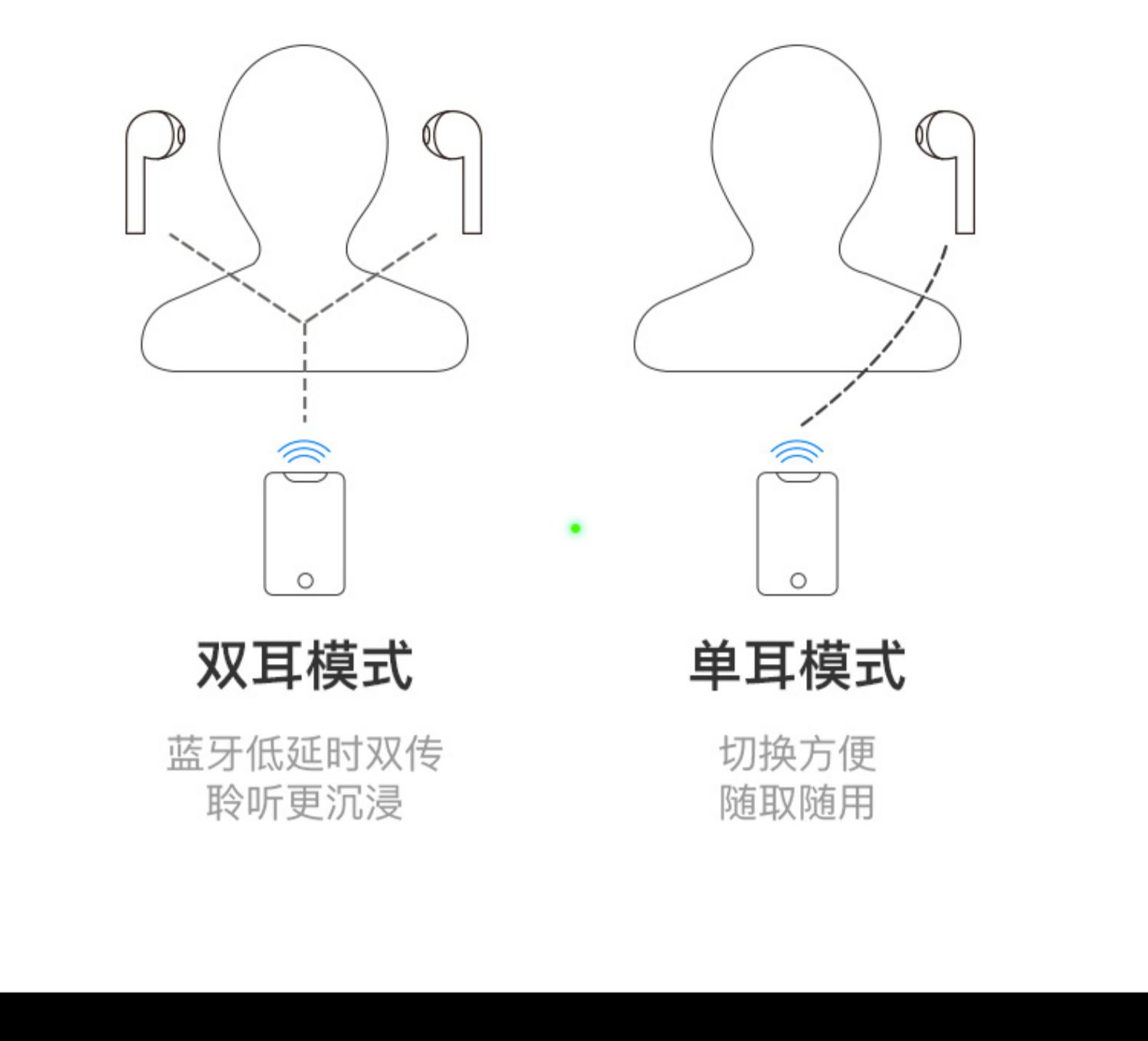 网易 ME08 半入耳式蓝牙耳机 13mm大动圈 深度融合网易云 图15