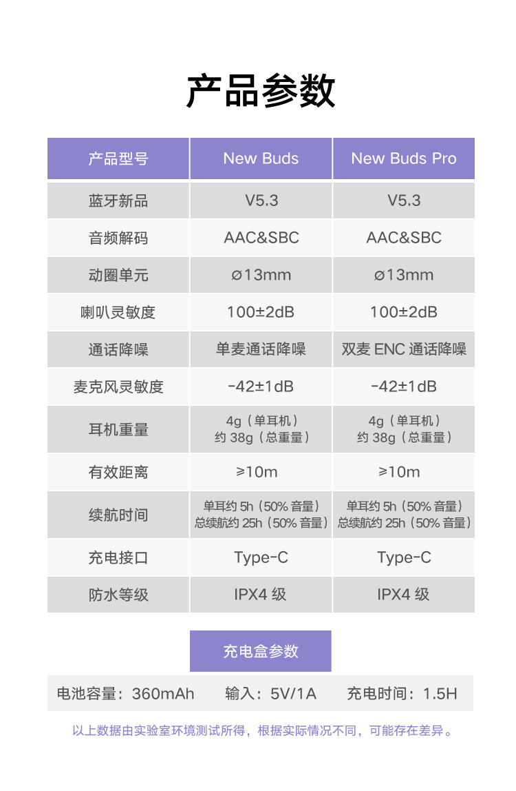 网易 Newbuds 蓝牙耳机 图13