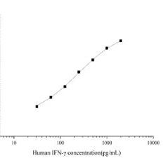 Human IFN-&gamma; Antibody Pair Set  E-KAB-0036 伊莱瑞特 抗体对