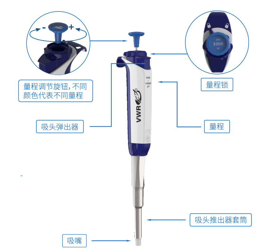 VWR PHP移液器