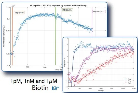 IRIS Kinetics  新一代BLI技术----无标记生物分子相互作用分析