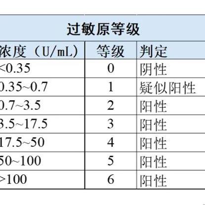 天然尘螨类过敏原
