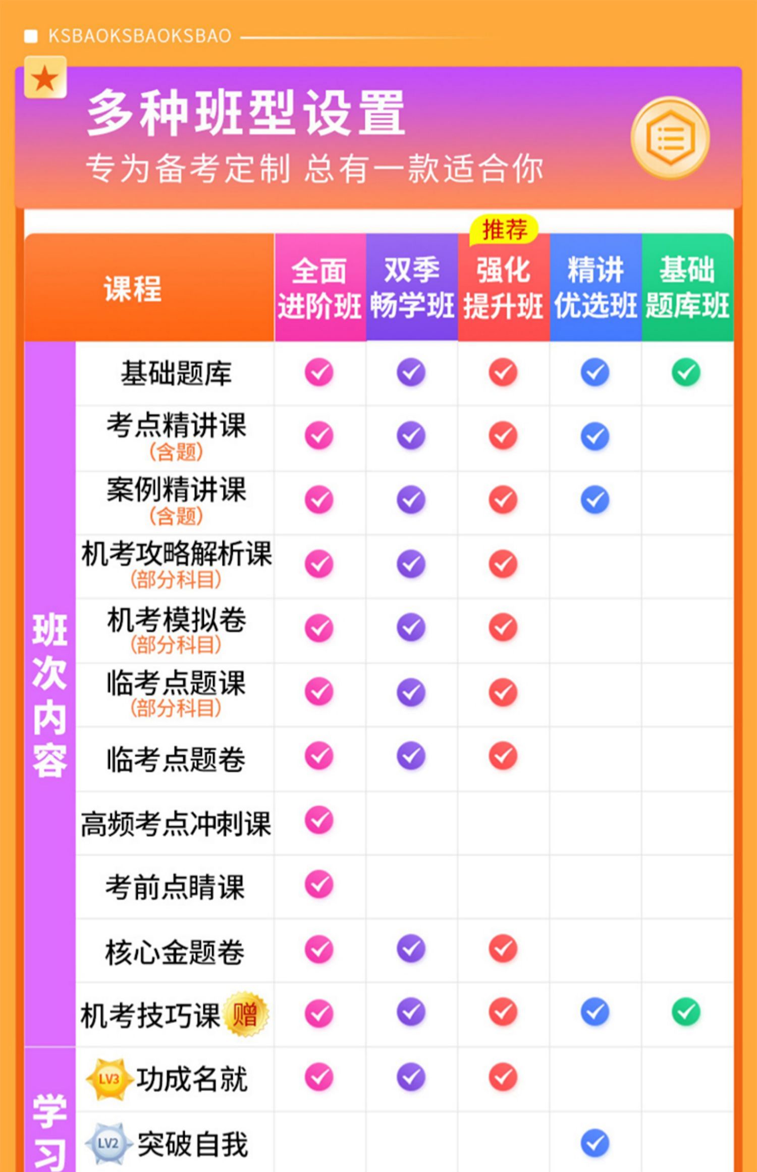 2023内科护理学副高正高考试题库副主任护师高级教程视频考试宝典