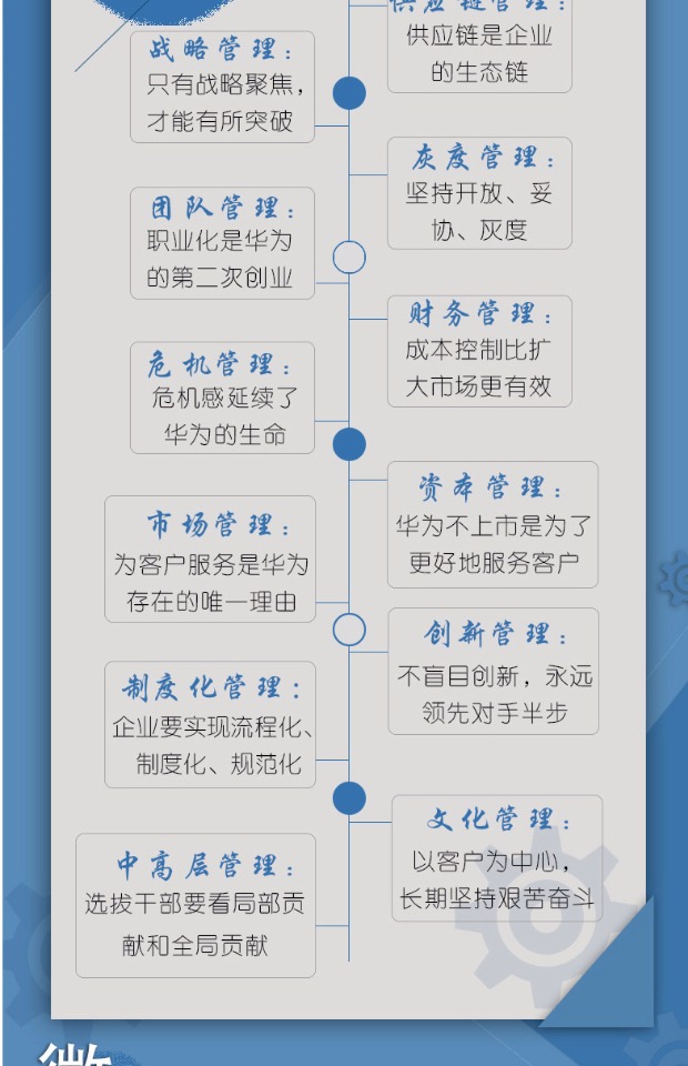 企业管理书籍畅销书 管理学 人力资源餐饮管理