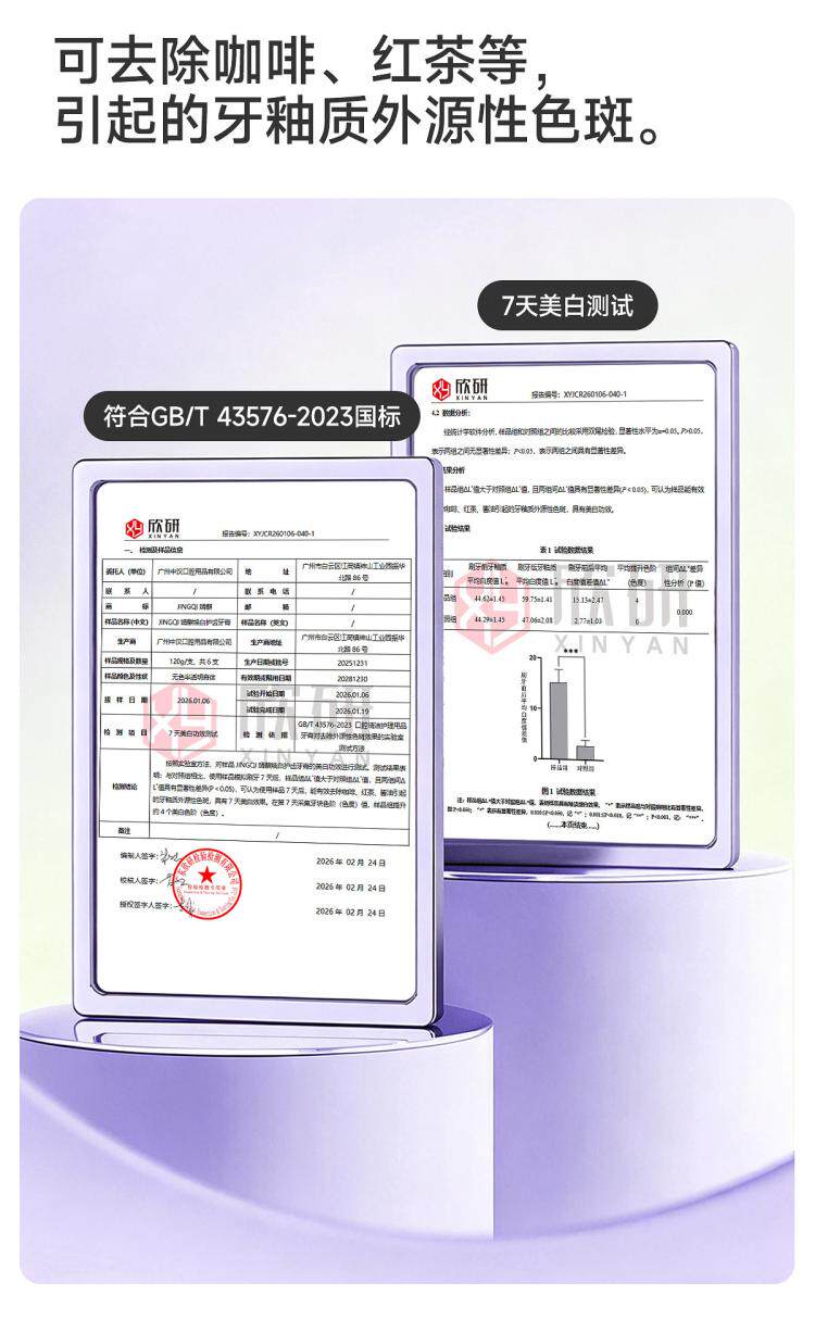 JQ婧麒月子牙刷细软毛孕妇产前后专用牙膏孕期护龈敏感洗漱口用品 — 20