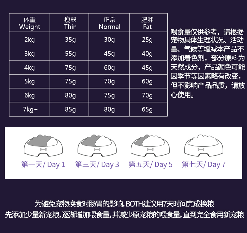 海藻C63去毛球猫粮13.6斤