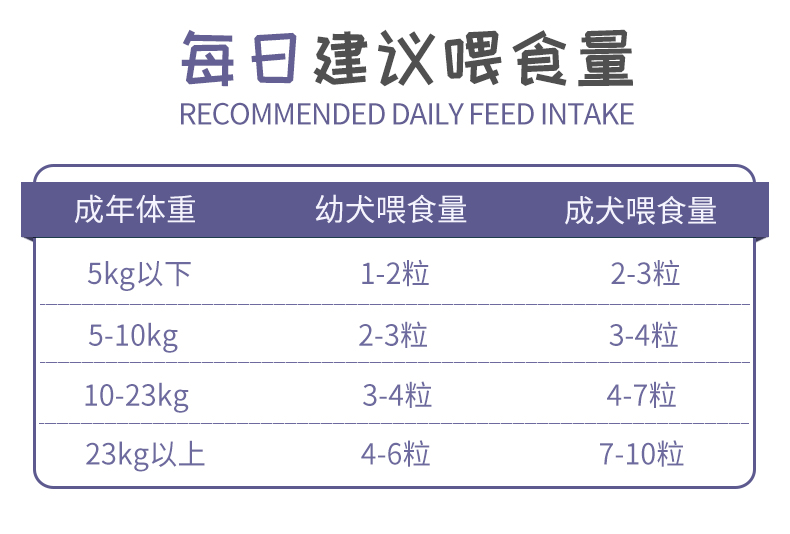 羊奶狗布丁鱼油50粒美毛