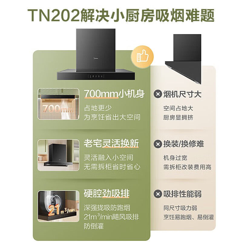 Midea Tn202 Range Hood for Home Kitchen, Large Suction Power, Small Top-Mounted Range Hood, Official Flagship Store