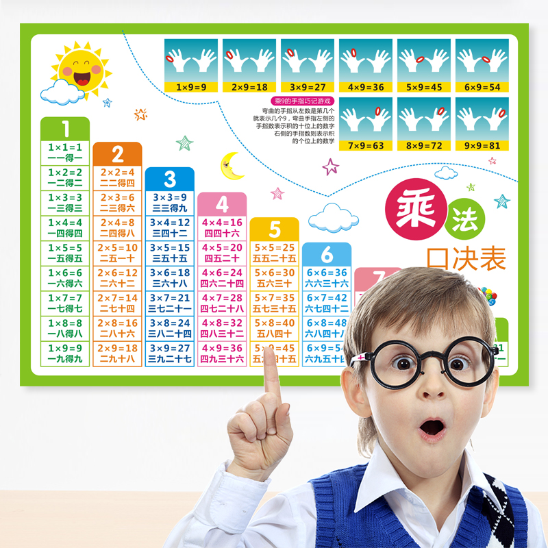 Grade Two multiplication table wall sticker wall chart family maxim wall sticker boy girl good habits don't call mother