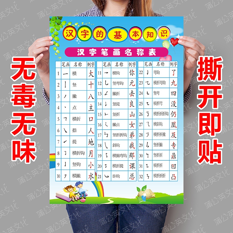 Chinese Characters Basic Knowledge Chinese Characters Common Stroke Names Table Wall Chart Children Early Childhood Education Classroom Class Wall Sticked Painting