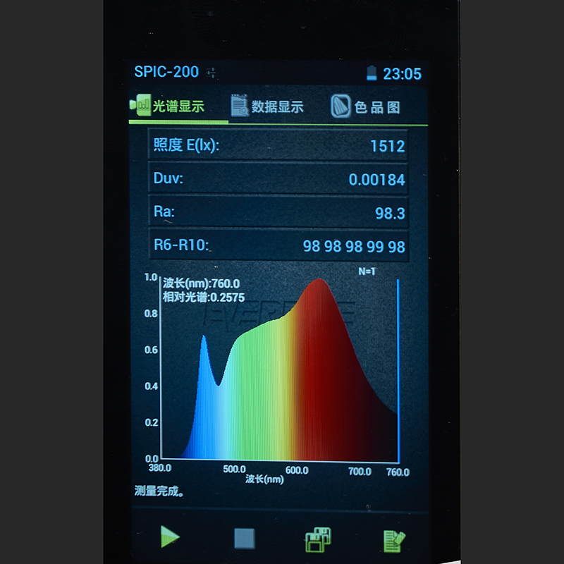(good quality-glitters) High colour index Ra98 Ball bubble high bright foot tile test parameters