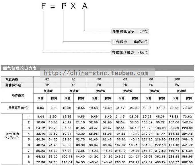 Цилиндр 【xj气动】拉杆式标准气缸sc32*25/50/75/100/150/200