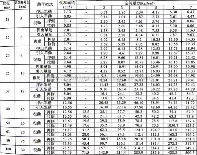 Цилиндр 【xj气动】薄型气缸sda80*5/10/15/20/25/30/35/40/50
