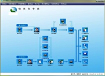 winform C# Source code customized medical examination system Hospital Source Code (CS architecture) net source code program