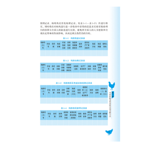 正版 鸡病快速诊断与防治技术 养鸡技术书籍 养鸡病防治实用手册鸡病害防治书籍养鸡知识 畜禽畜牧土鸡养殖大全书籍