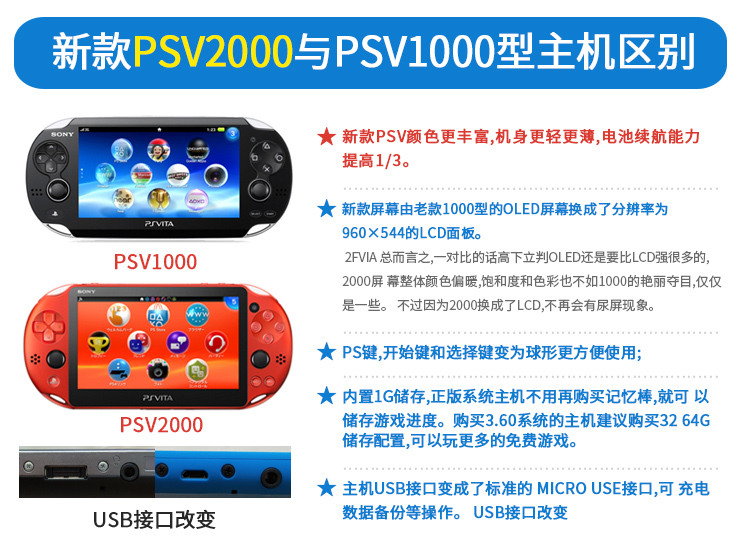 Sony hoàn toàn mới PSV2000 PSVita trò chơi điều khiển trò chơi psv2000 cầm tay HD trò chơi cảm ứng bất kỳ chơi - Bảng điều khiển trò chơi di động máy chơi game sup 400 in 1