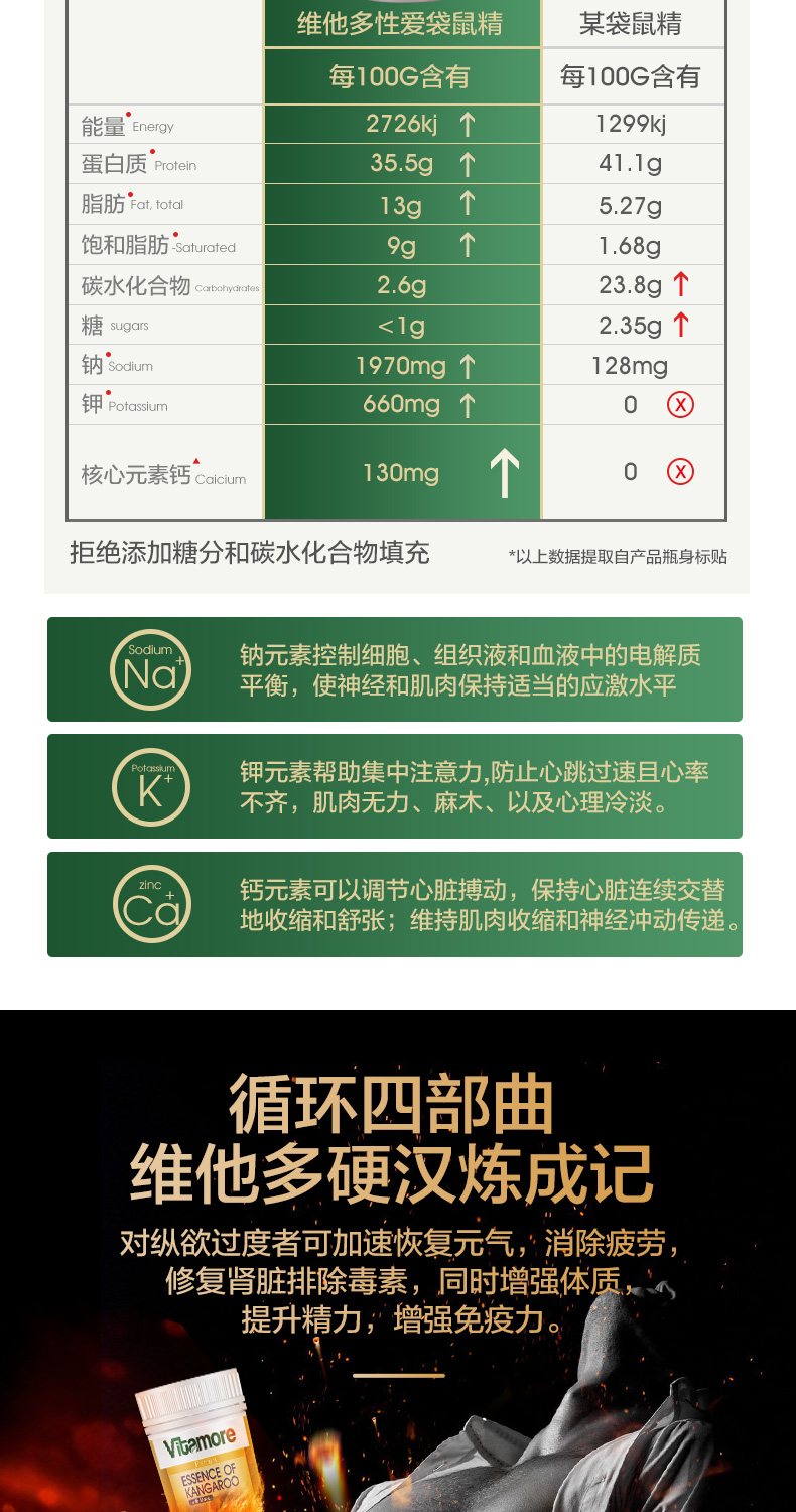 Viên nang Kangaroo đỏ Nam dành cho người lớn uống Úc Sản phẩm y tế nhập khẩu 90 viên - Thức ăn bổ sung dinh dưỡng bổ sung kẽm
