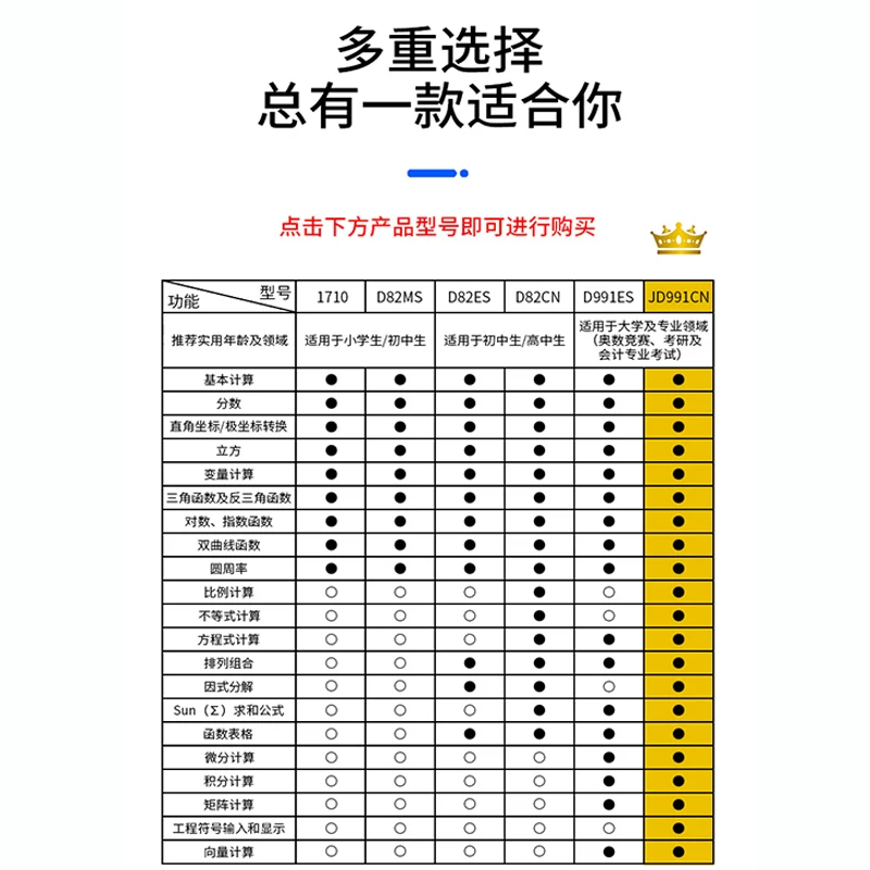 Deli Science Calculator Multifunctional Student Students Use Function Computer First Construction Two Test College Student Accounting Note Meeting Machine Middle School Student Junior High School Student Postgraduate Storage Statistics