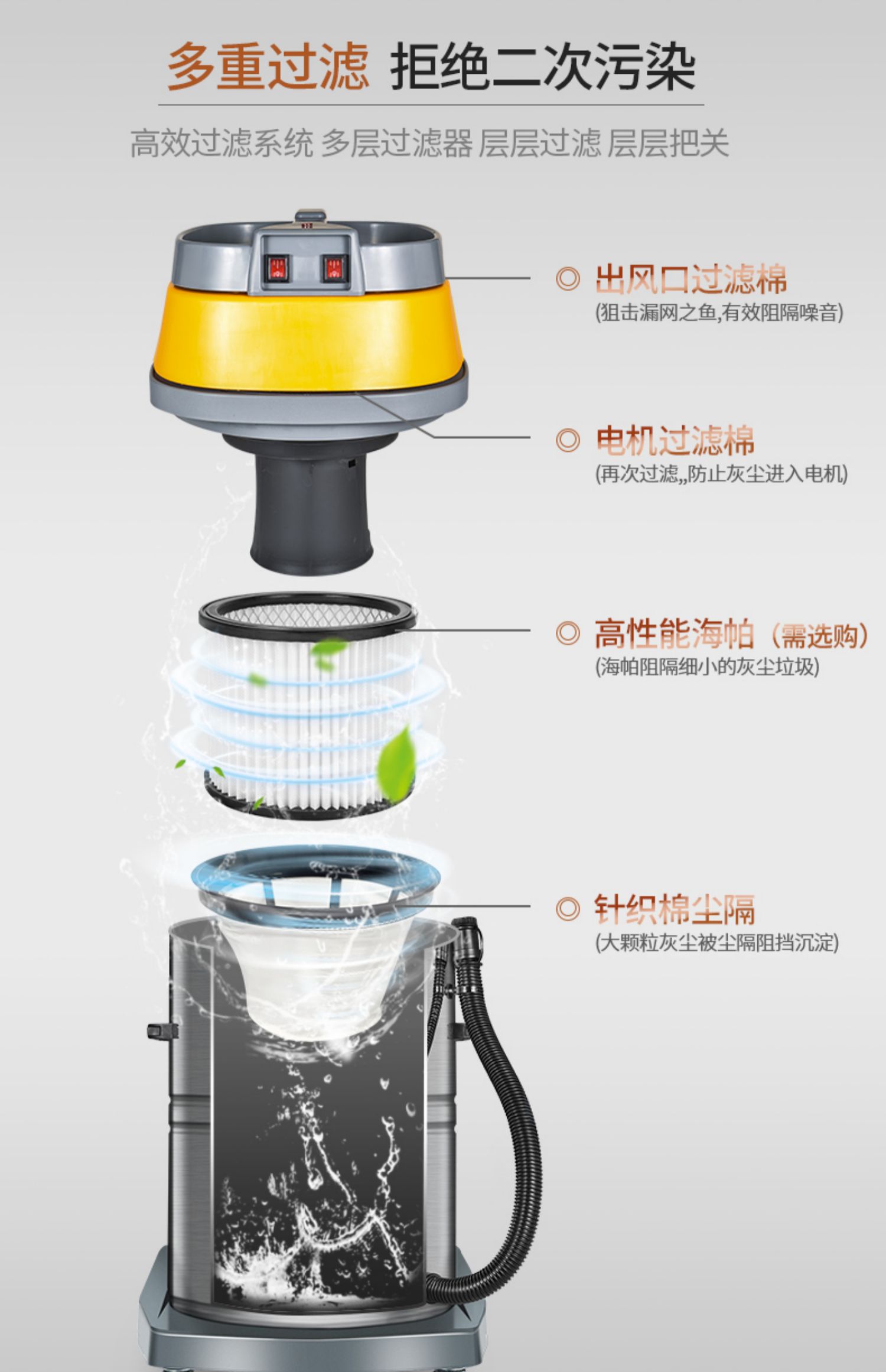Shu Wei máy hút bụi lớn hút hộ gia đình thương mại công suất cao trang trí thùng hút bụi công nghiệp cửa hàng rửa xe chuyên dụng - Máy hút bụi hút bụi hitachi
