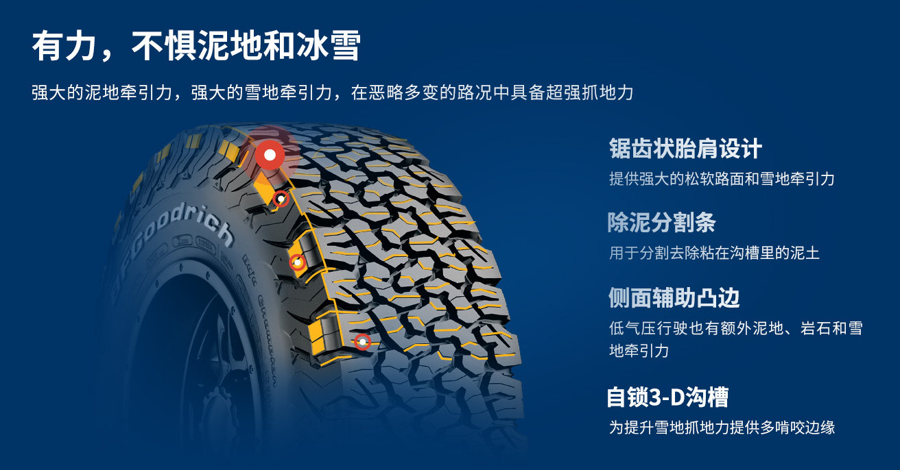 Ko3 Bailichi Ko2 All-Terrain at Off-Road Tire 265/275/35X12.5/70R17 285/55R20