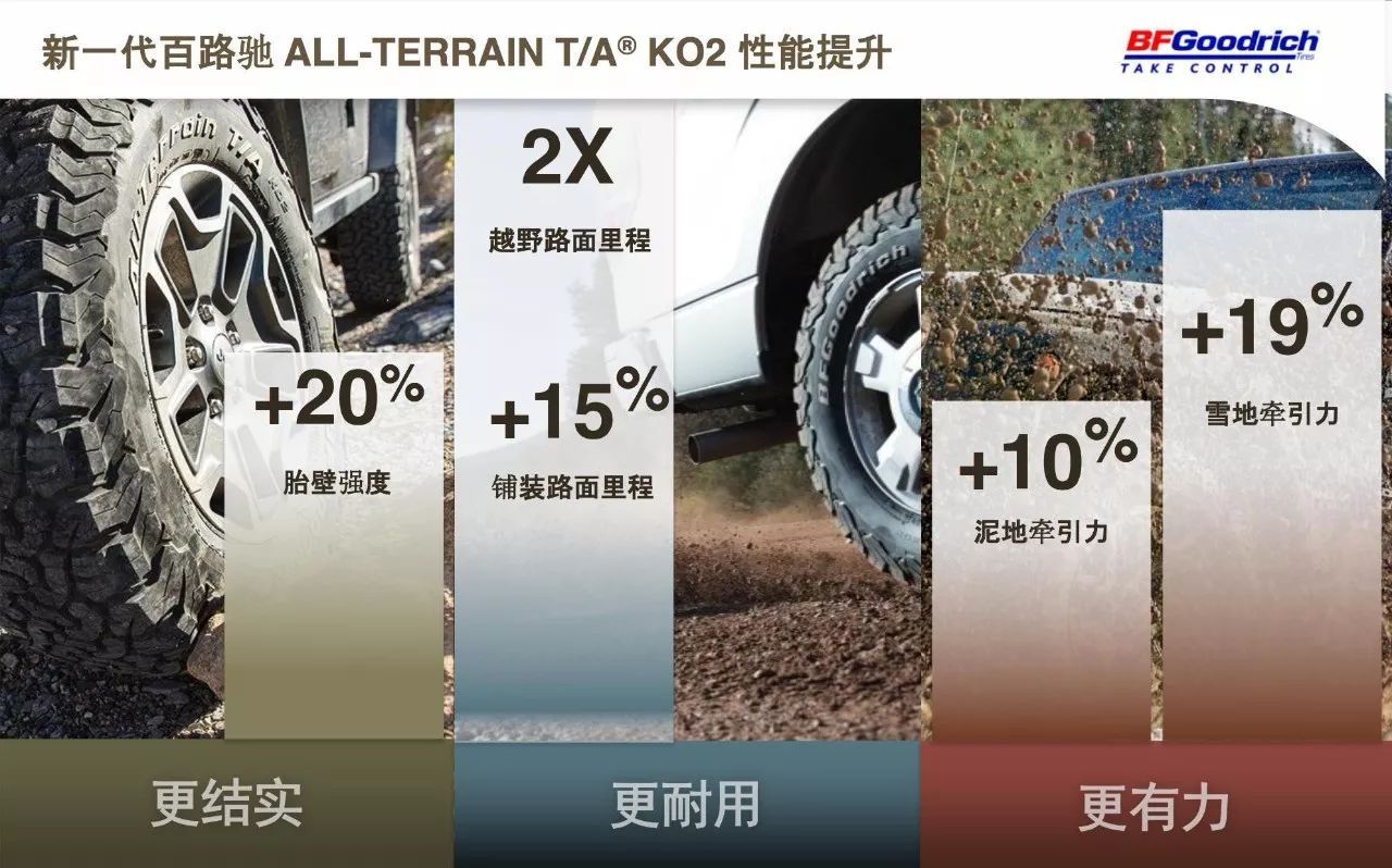 Ko3 Bailichi Ko2 All-Terrain at Off-Road Tire 265/275/35X12.5/70R17 285/55R20