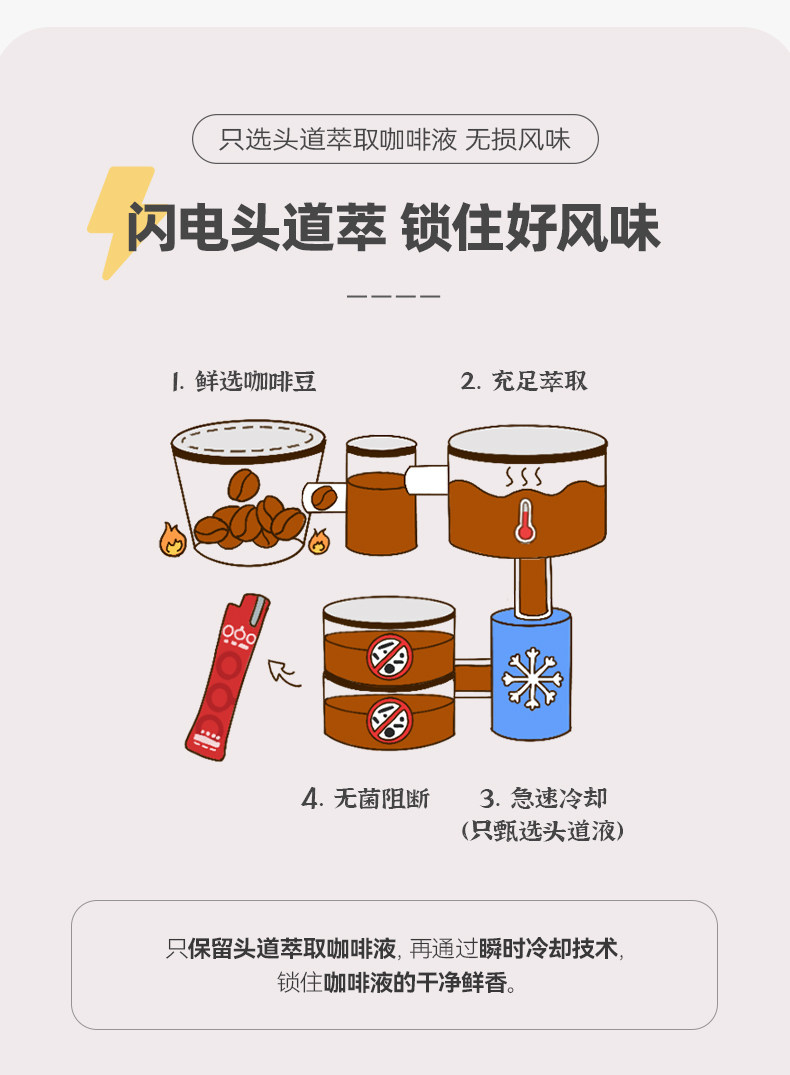 隅田川 锁鲜小红条黑咖啡液30杯 图5