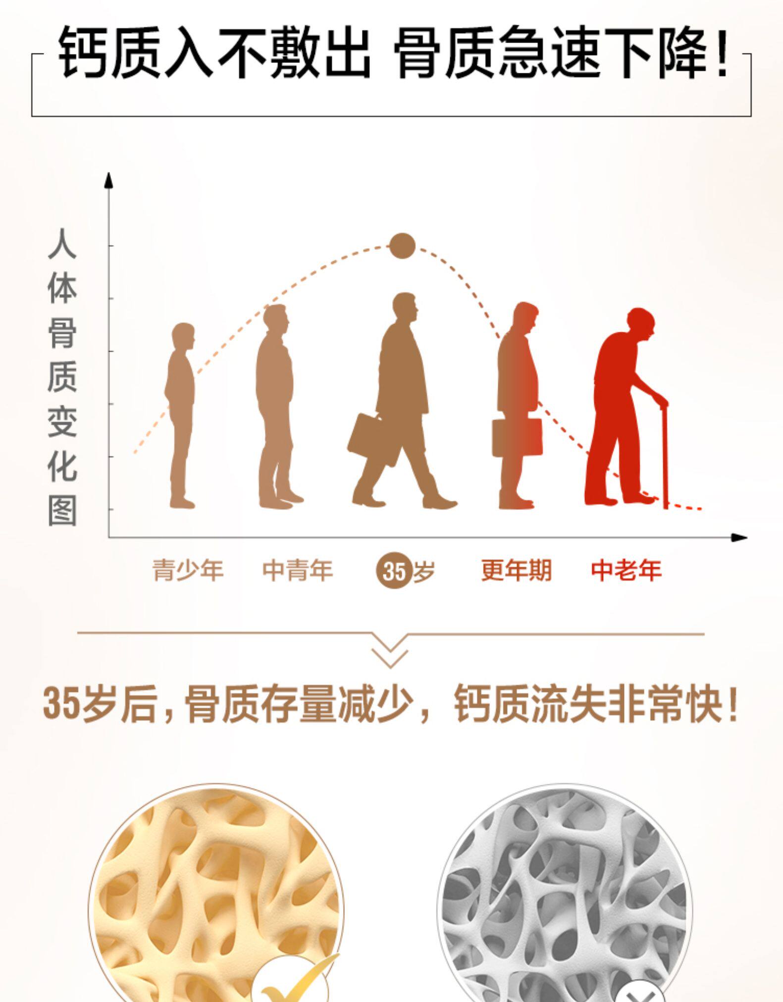 天猫国际直营 swisse 钙+VD 柠檬酸钙片 150粒/瓶 温和补钙 图4