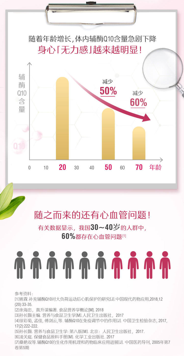 澳洲进口 Swisse 辅酶素Q10软胶囊 50粒 150mg高含量 图4