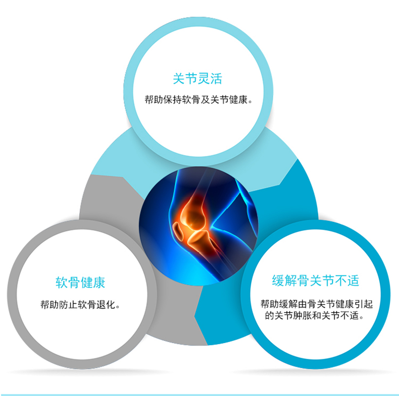 澳洲进口 swisse维骨力 硫酸氨基葡萄糖 软骨素 关节灵片 超级食品 第2张 澳洲进口 swisse维骨力 硫酸氨基葡萄糖 软骨素 关节灵片 超级食品 第2张