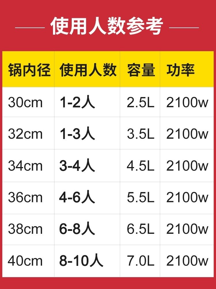 Electric Wok, Multifunctional Household Electric Hot Pot, Cast Iron Electric Pot for Stir-Frying, Steaming, Boiling, Frying, Plug-In Electric Cooking Pot, Non-Stick Pan