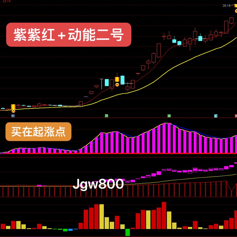 Five-Star Quantitative Smart Stock Pool, Understanding the Key Points of Stocks, Smart Investment, Purple, Red, and Yellow Indicators Formula