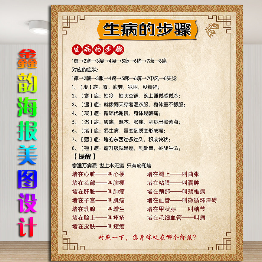Sick Steps Posters Propaganda Painting Traditional Chinese Medicine Health Care Doing Advertising Social Body Maintenance Exhibition Board Beauty Salon Print Painting