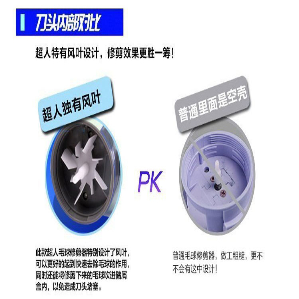 máy cắt lông xù quần áo Siêu nhân cắt tỉa lông lưỡi dao cạo đầu lưỡi cắt SR2850 2852 2853 2855 2856 2857 - Link Remover máy cắt lông