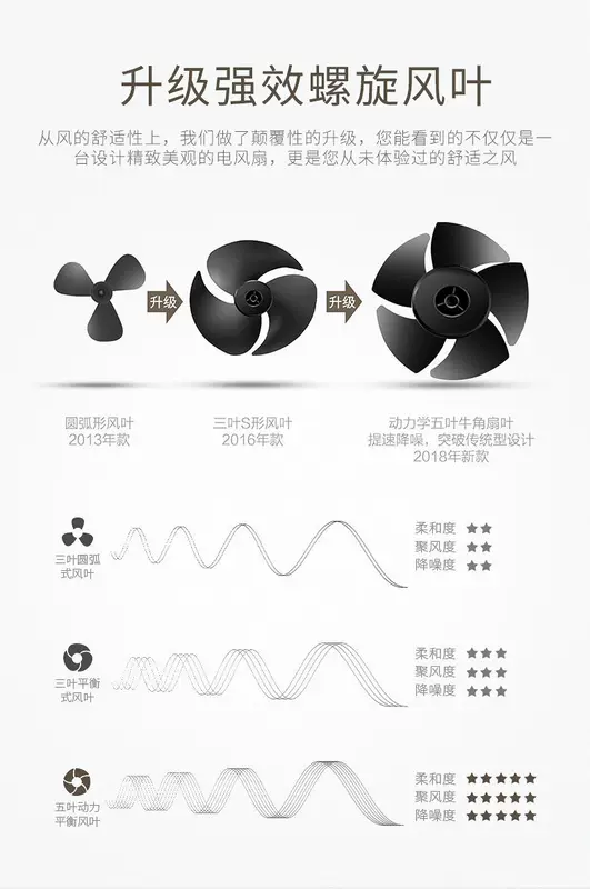 Thóc nhà không khí lưu thông quạt phòng ngủ điện quạt bàn mẹ bé tuabin đối lưu không khí quạt sàn tĩnh - Quạt điện