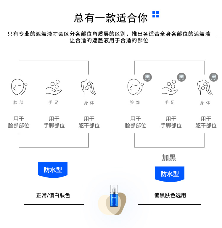 Gai Bai Lin Trắng Tại Chỗ Bao Gồm Chất Lỏng Không Thấm Nước White Spot Kem Che Khuyết Điểm Kem cho Không Thấm Nước Facial Top 20 ml