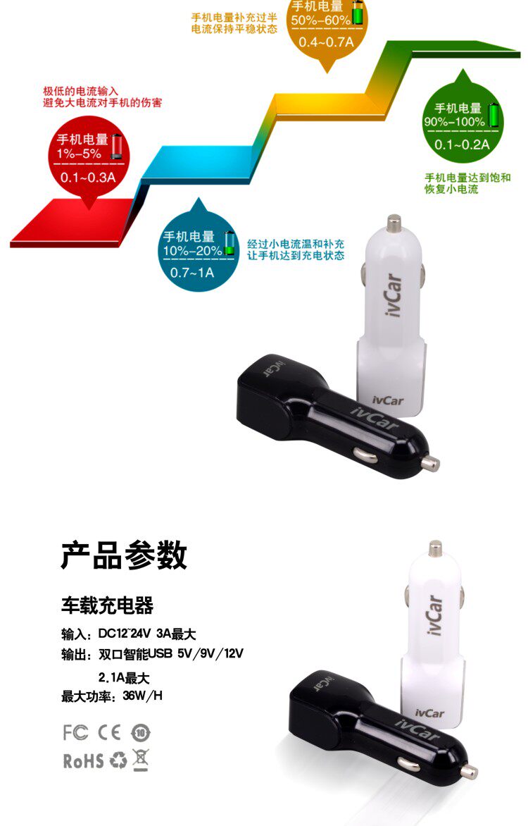 chargeur IVCAR 2.4A, 3A - Ref 1291696 Image 14