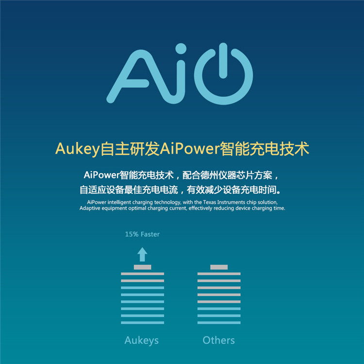 chargeur AUKEY - Ref 1292625 Image 16