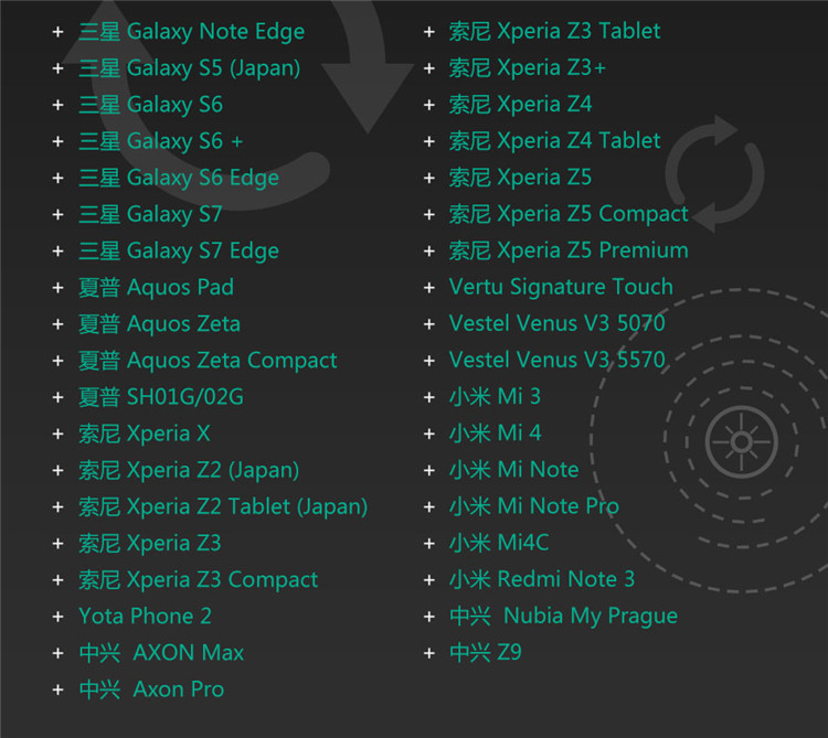chargeur AUKEY - Ref 1292625 Image 10