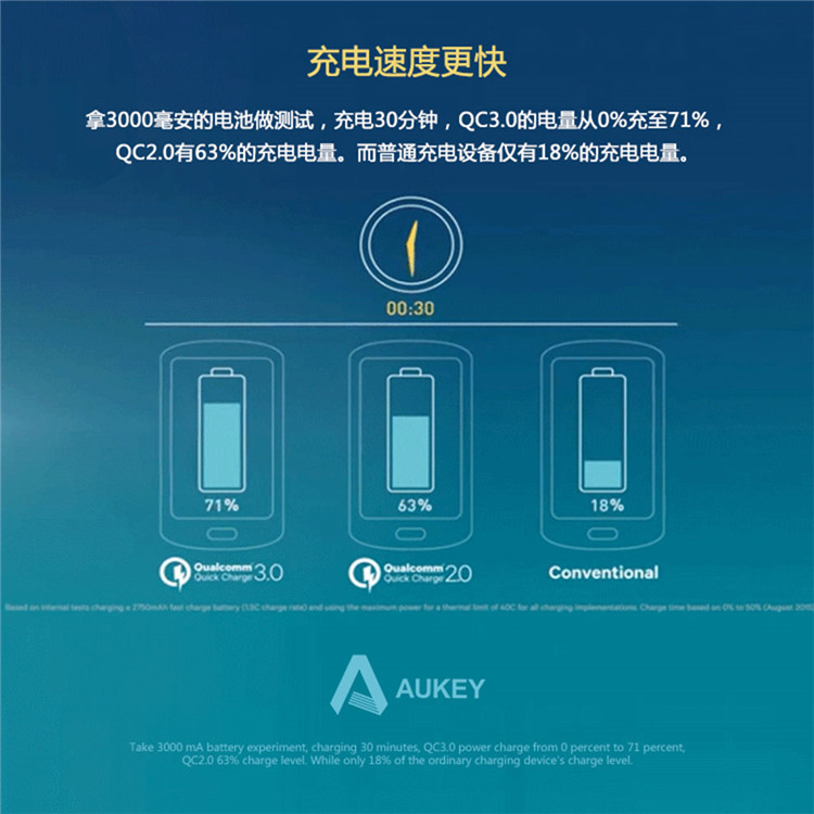 chargeur AUKEY - Ref 1292625 Image 14