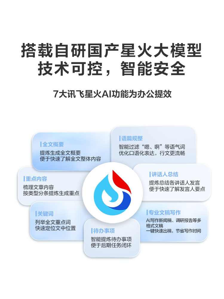 Iflytek Ai Voice Recorder Sr502 Spark Edition Professional Voice Recording and Text Conversion for Office Meetings and Translation