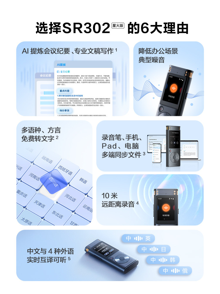 Iflytek Ai Voice Recorder Sr302 Spark Edition Professional Recording Multi-Language Text Conversion Device for Meeting Minutes