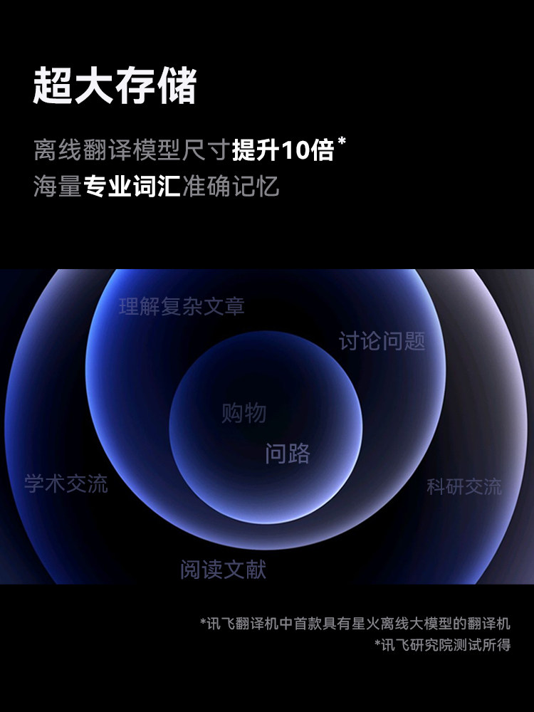 [Flagship New Product] Iflytek Dual-Screen Translator 2.0 Simultaneous Interpretation Offline Translator Multi-Language Real-Time Conversation Ai Offline Translator Chinese-English Translation Intelligent Translator