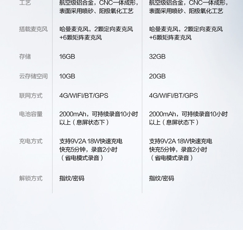 科大讯飞 录音笔 SR501 中英文边录边译 顺丰发货 图11