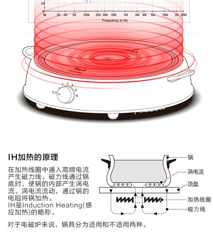 Nhật Bản IRIS / Alice IHLP-R14C nồi cảm ứng gia dụng gốm không dính chảo điện nhỏ nồi lẩu - Bếp cảm ứng